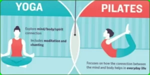 Yoga Vs Pilates, difference between yoga and pilates, what is the difference between yoga and pilates, what's the difference between yoga and pilates,