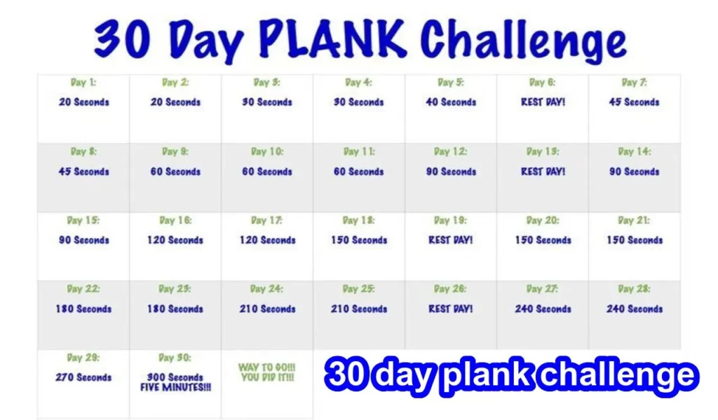 What will happen if I do 30 plank everyday?