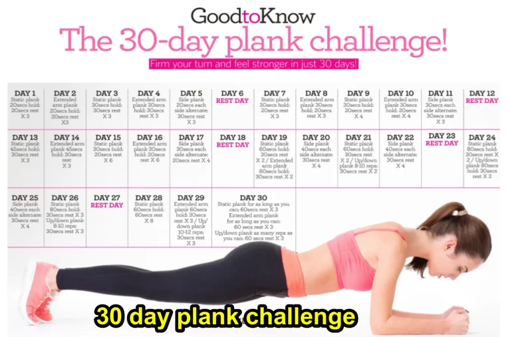 What if I do a 5 minute plank everyday?